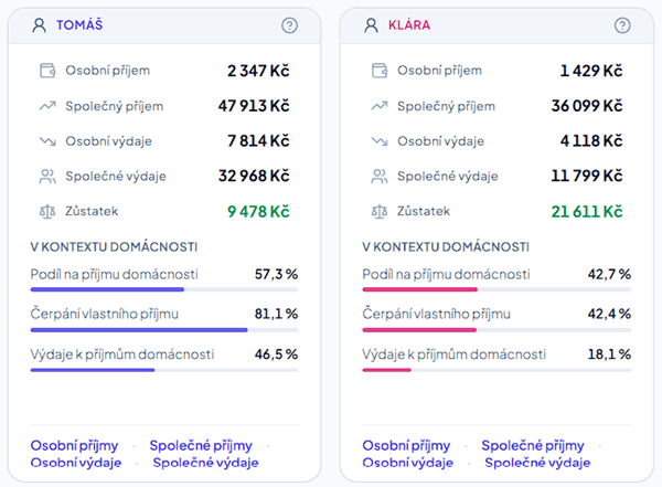 Osobní přehledy v páru — přehledné oddělení společných a vlastních financí