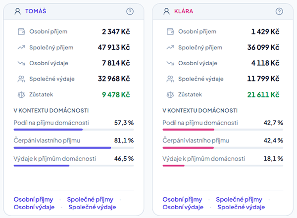 Osobní přehled partnera v Porty — příjmy, výdaje a zůstatek v jedné kartě