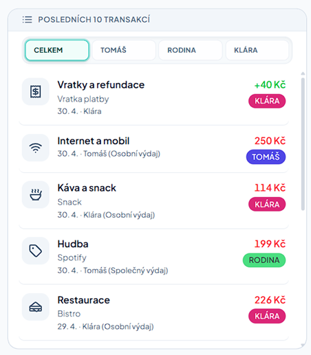 Transakce ve dvou — přehled plateb s označením partnerů